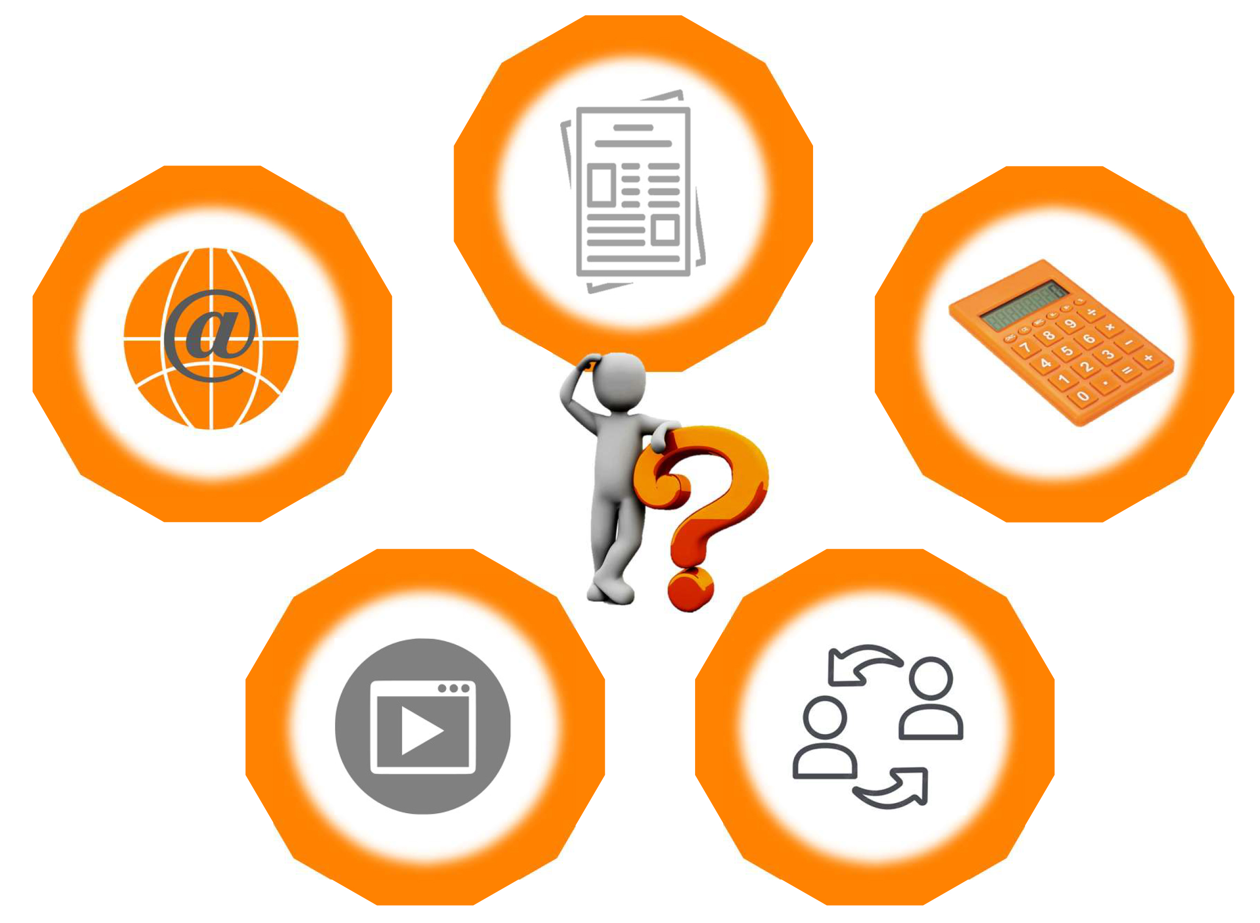 Person thinking in middle of icons representing different forms of resources