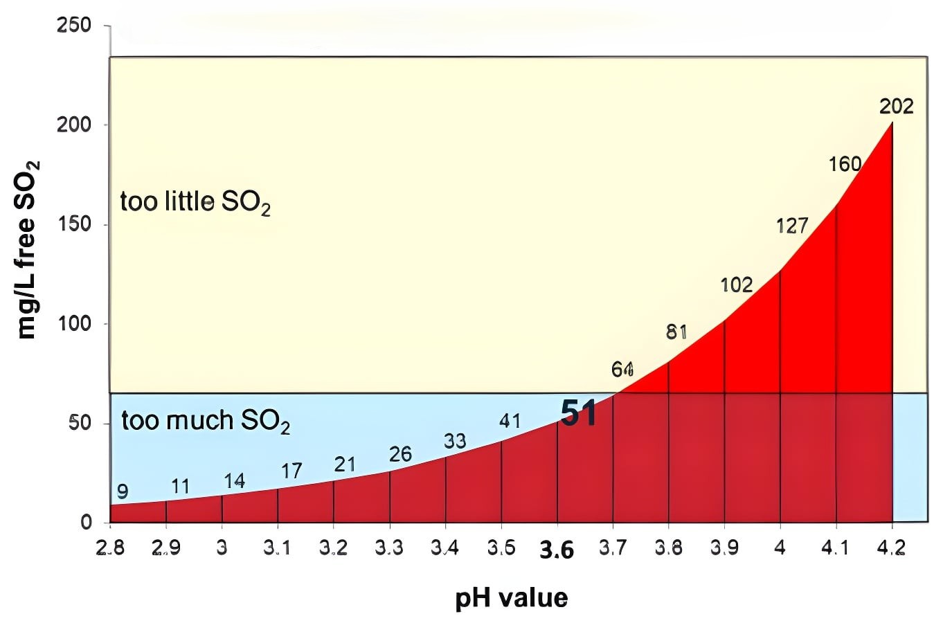 Sulfur Dioxide Calculator Graph